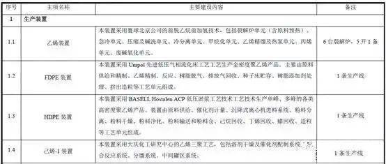 80万吨／年乙烷制乙烯项目，竣工验收圆满落幕，产能新纪元！