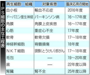 我国首款干细胞治疗药上市，多家上市公司股价异动响应！
