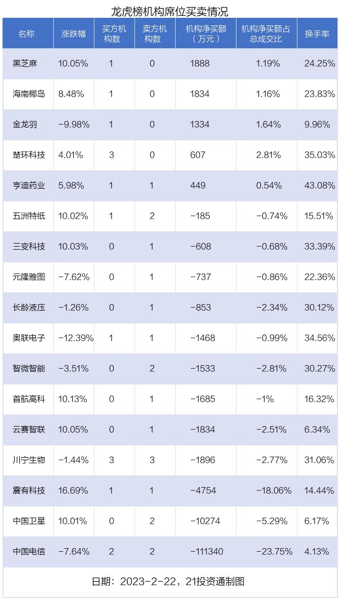 算力概念股剧烈震荡，云赛智联领衔跌停潮