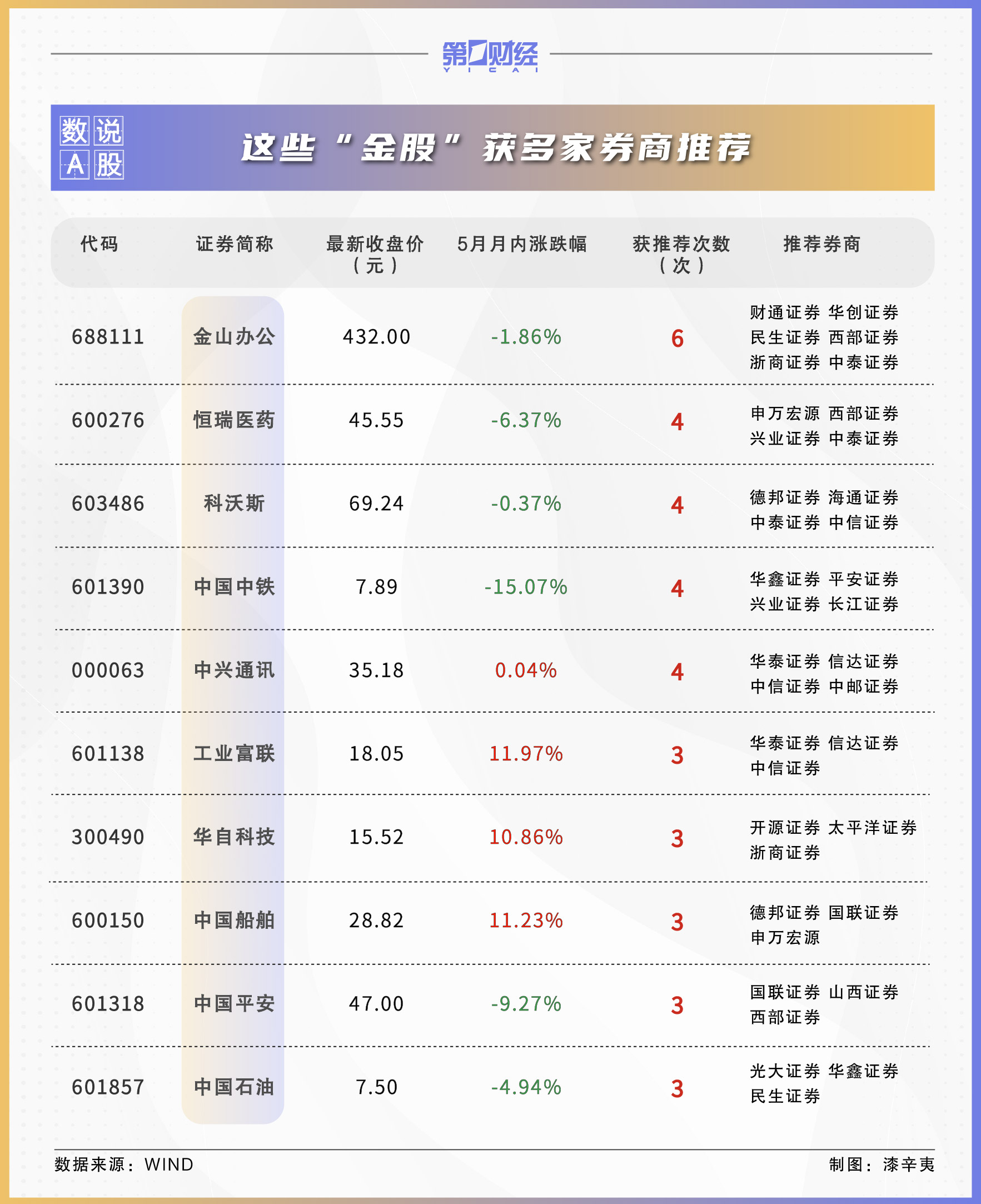 金山云早盘大涨11%，海通证券首评“优于大市”
