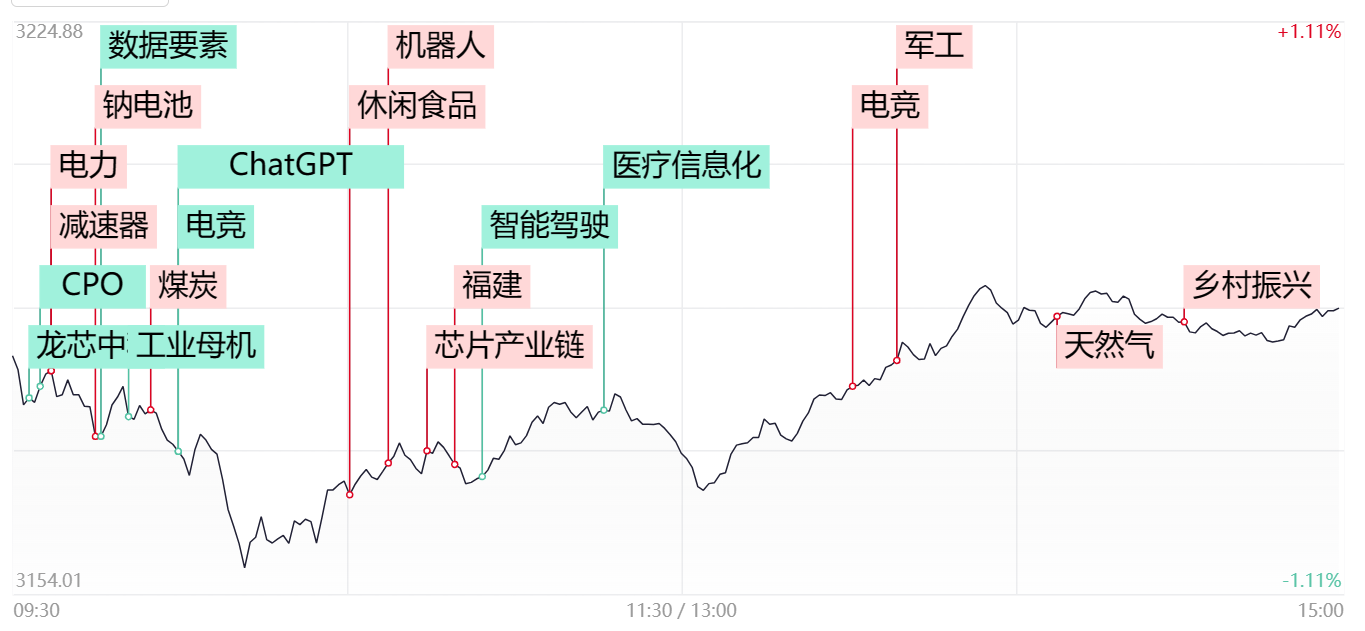算力概念股走势疲软，云赛智联午后惨遭跌停震撼市场
