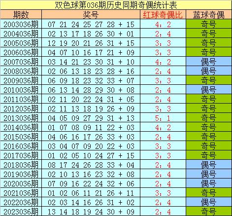 2024年新澳门历史开奖记录｜精选解释解析落实