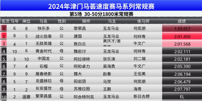 2024年奥门特马资料图59期｜精选解释解析落实