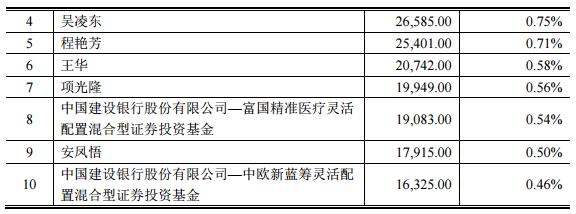 成银转债强赎震动，7银行转债转股率低迷不足1%