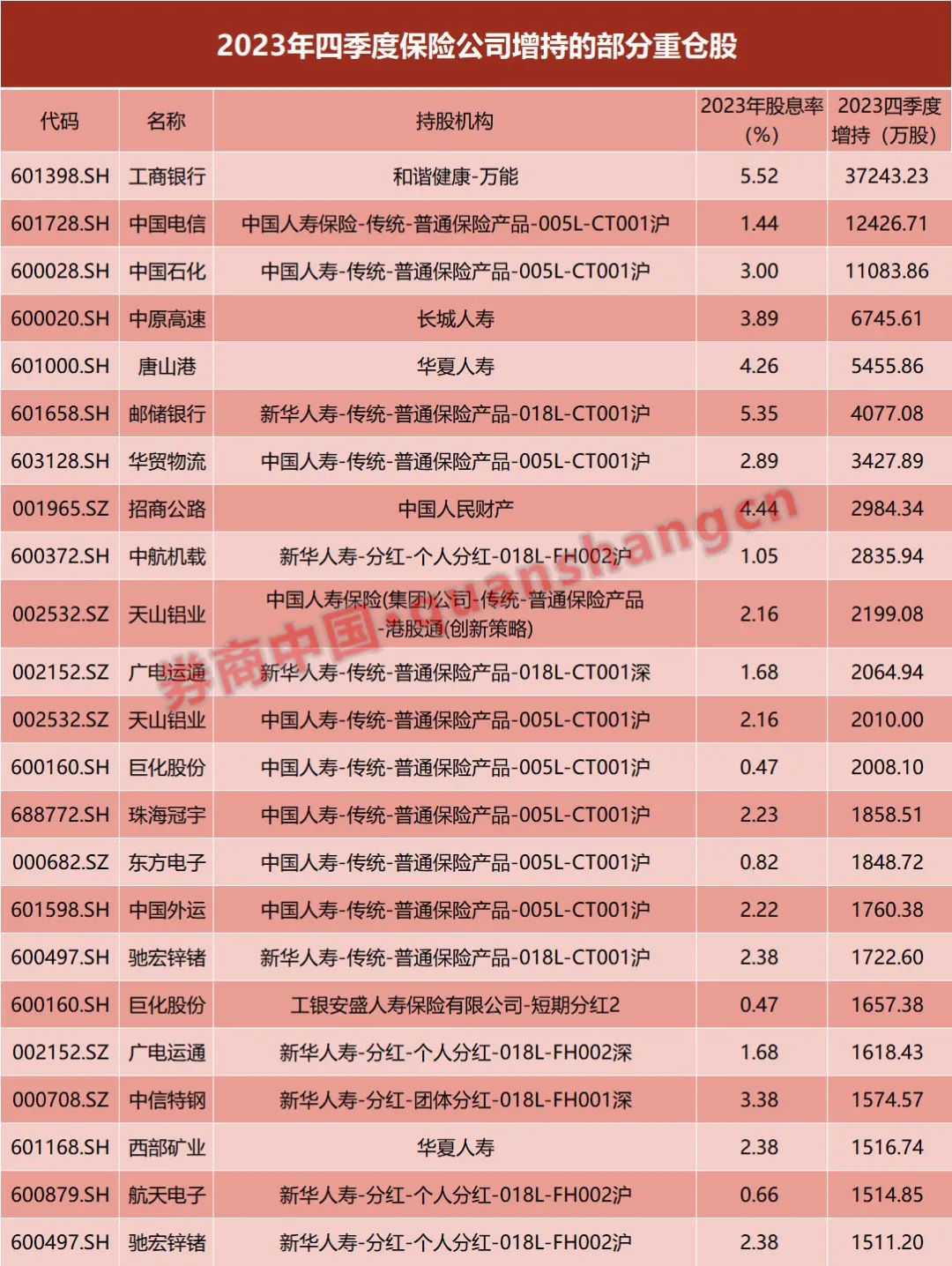 2024险资举牌20次，偏爱红利板块，475家A股购董责险
