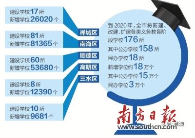 发改委规划：2024年将新增60万普通高中学位，教育再升级！