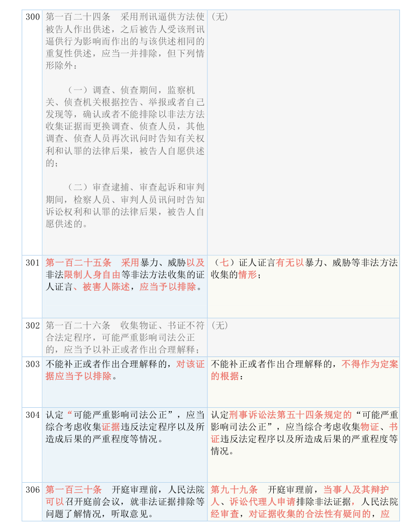 聚焦 第14页